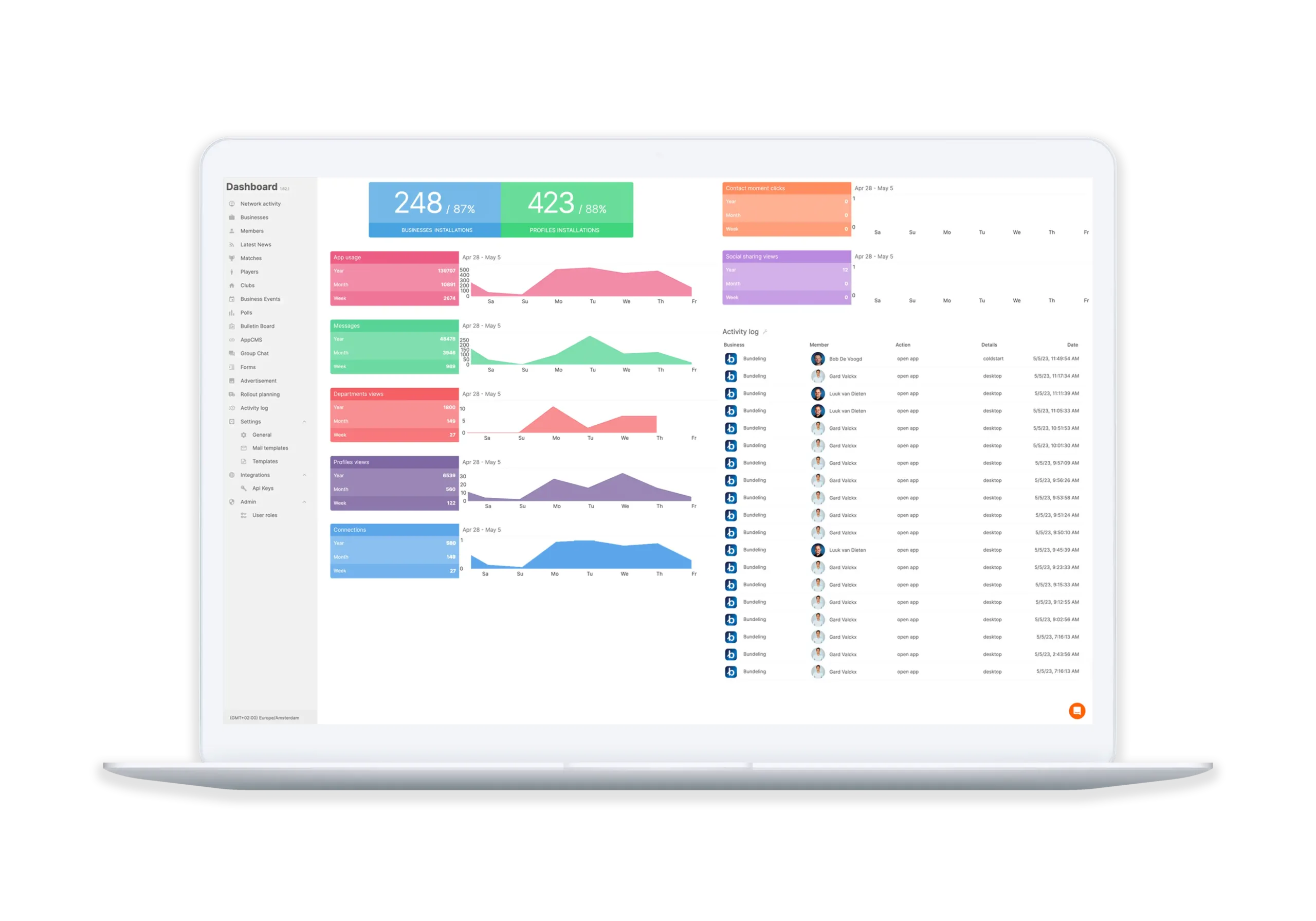 Bundeling dashboard