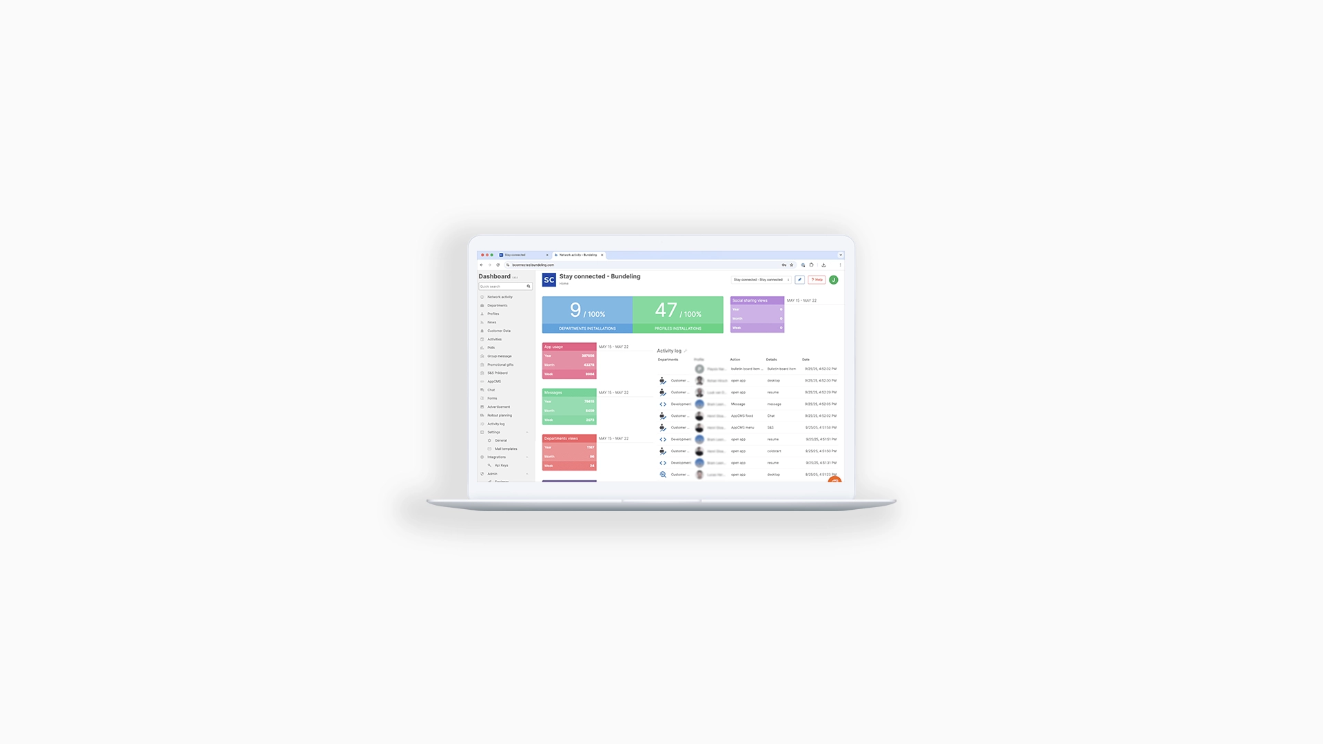 Inzicht in interne communicatie, dashboard